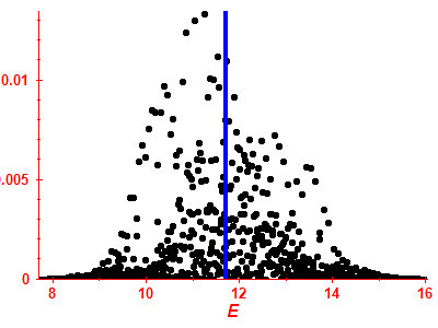 Strength function